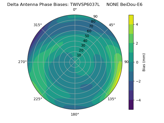 Radial BeiDou-E6