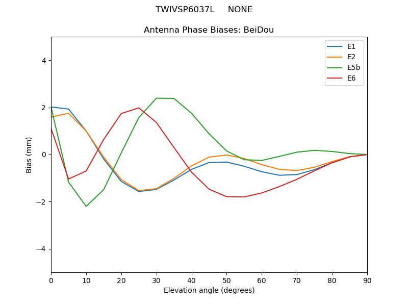 TWIVSP6037L_____NONE.BeiDou.MEAN.png